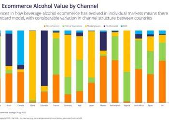 The Rise Of Alcohol Market At Present