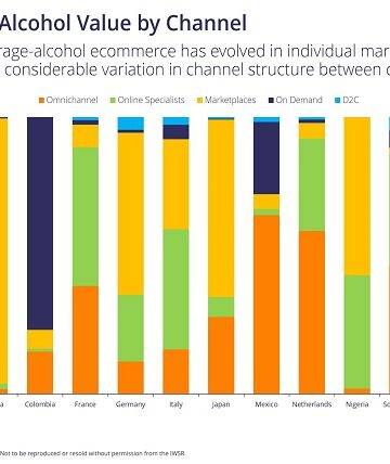 The Rise Of Alcohol Market At Present