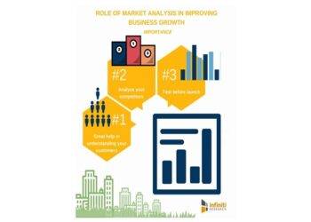 Why is Market Analysis important before you try to grow your business?