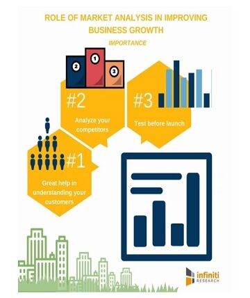 Why is Market Analysis important before you try to grow your business?